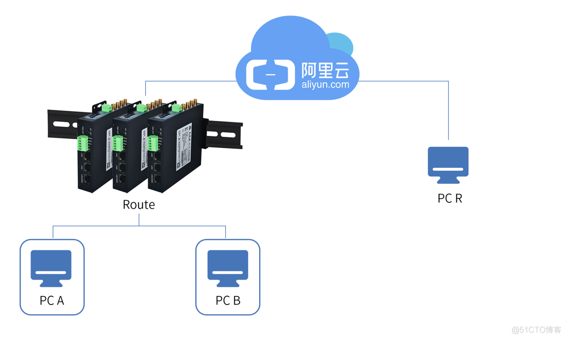 边缘计算仿真平台python 边缘计算平台有哪些_大数据_09