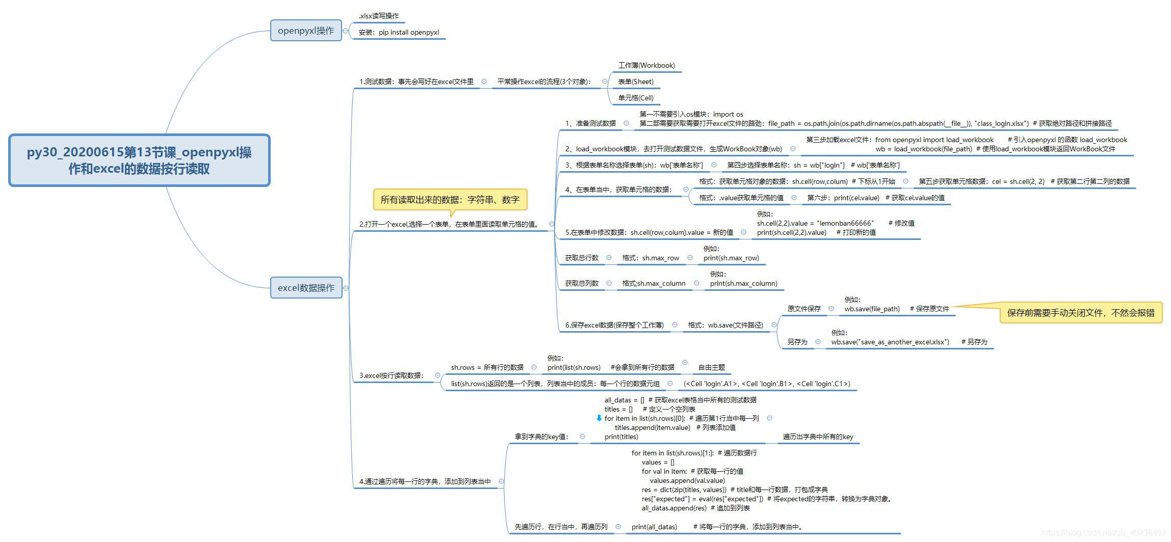 python openpyxl 写入换行 openpyxl按行写入_数据