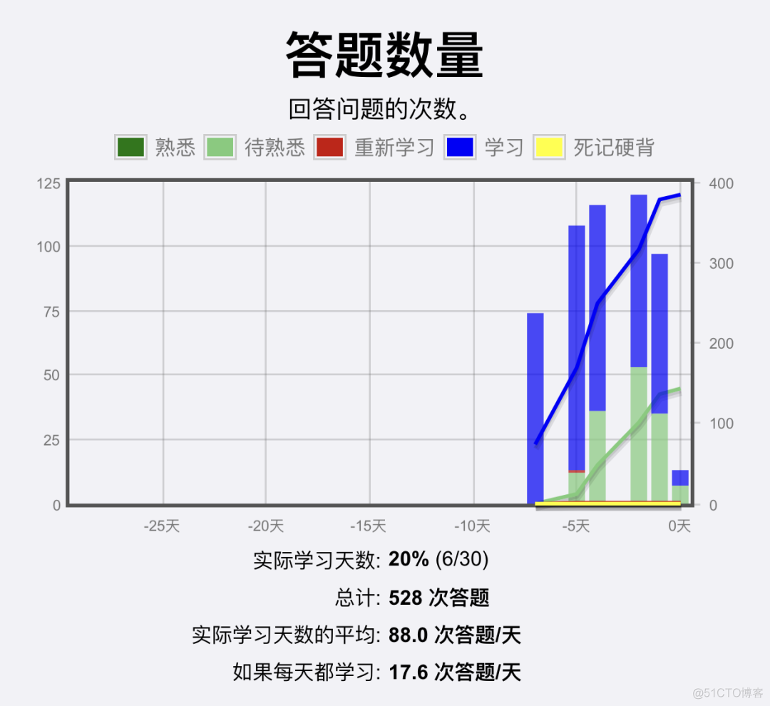 java 基础语法 anki卡片 anki卡牌组_自定义_10