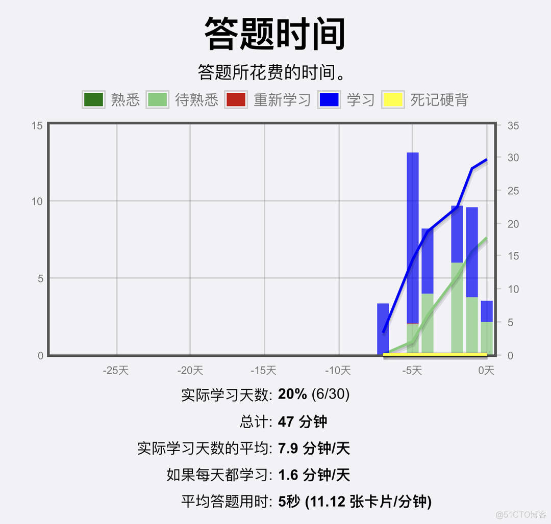 java 基础语法 anki卡片 anki卡牌组_anki恋恋牌组_11