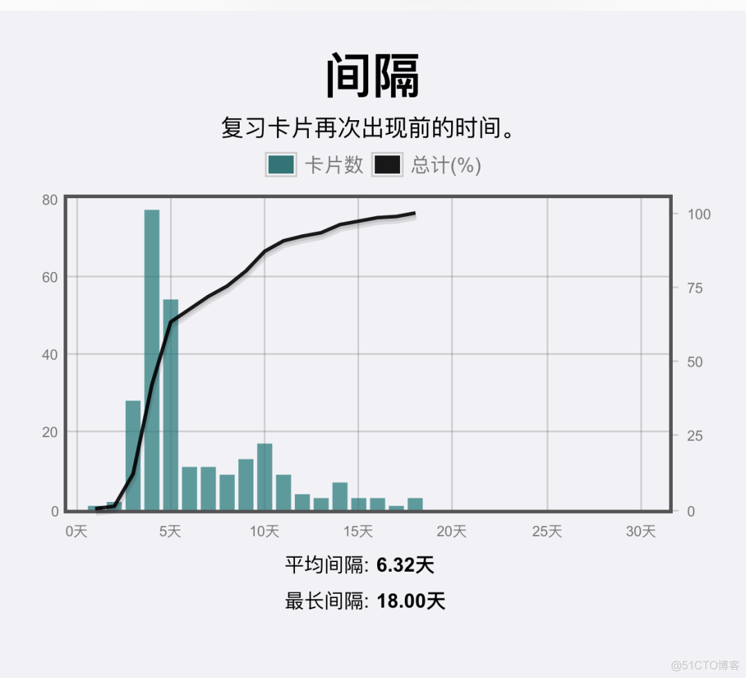 java 基础语法 anki卡片 anki卡牌组_自定义_12