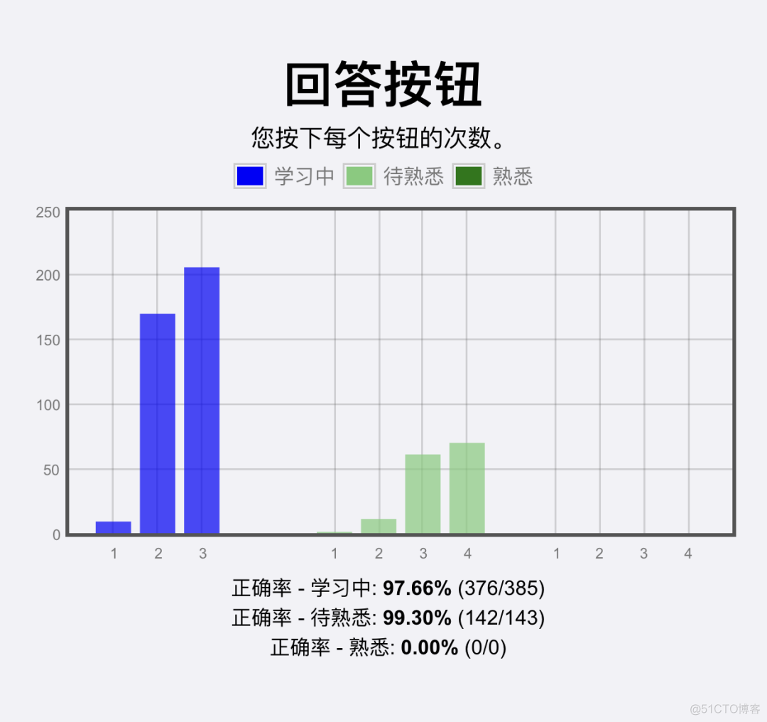 java 基础语法 anki卡片 anki卡牌组_java 基础语法 anki卡片_13