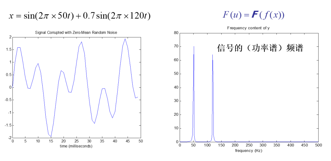 Java 实现快速傅里叶逆变换 求傅里叶逆变换的例子_matlab 通过矩阵变换使图像旋转平移_05