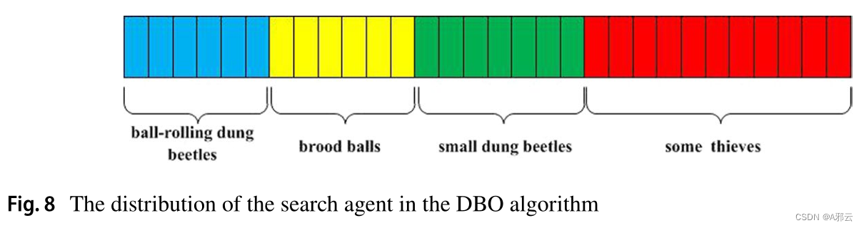 蜣螂优化算法 python 蜣螂优化算法 随机森林_算法_21