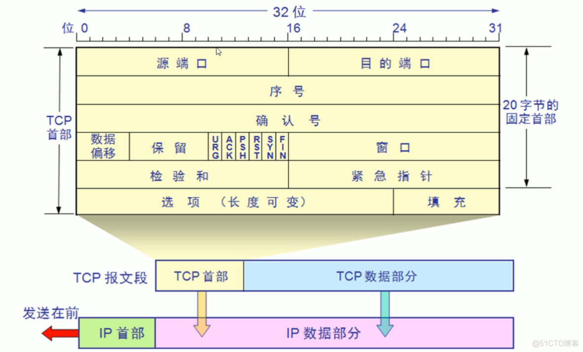 ICT 架构简介 ict技术架构_服务器_04