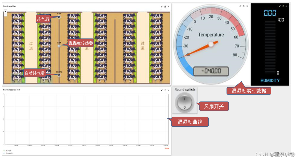 智慧牧场管理平台技术架构 智慧牧场建设_经验分享_32