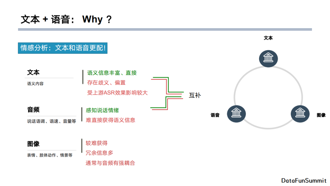 java 文本情感分析模型 基于文本的情感分析_dbcp_04