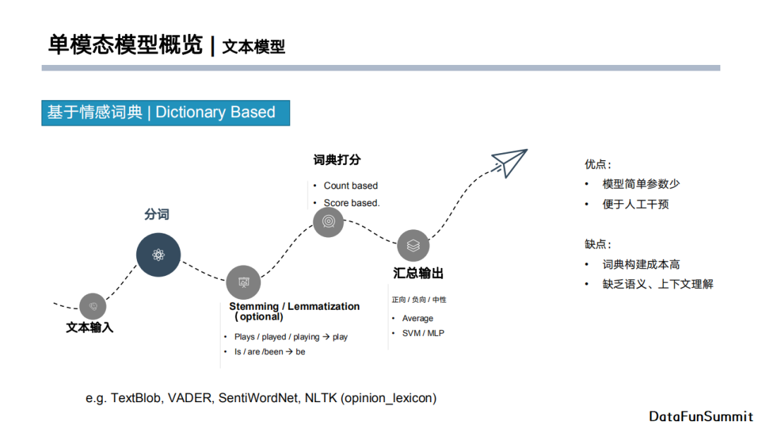 java 文本情感分析模型 基于文本的情感分析_dbcp_05