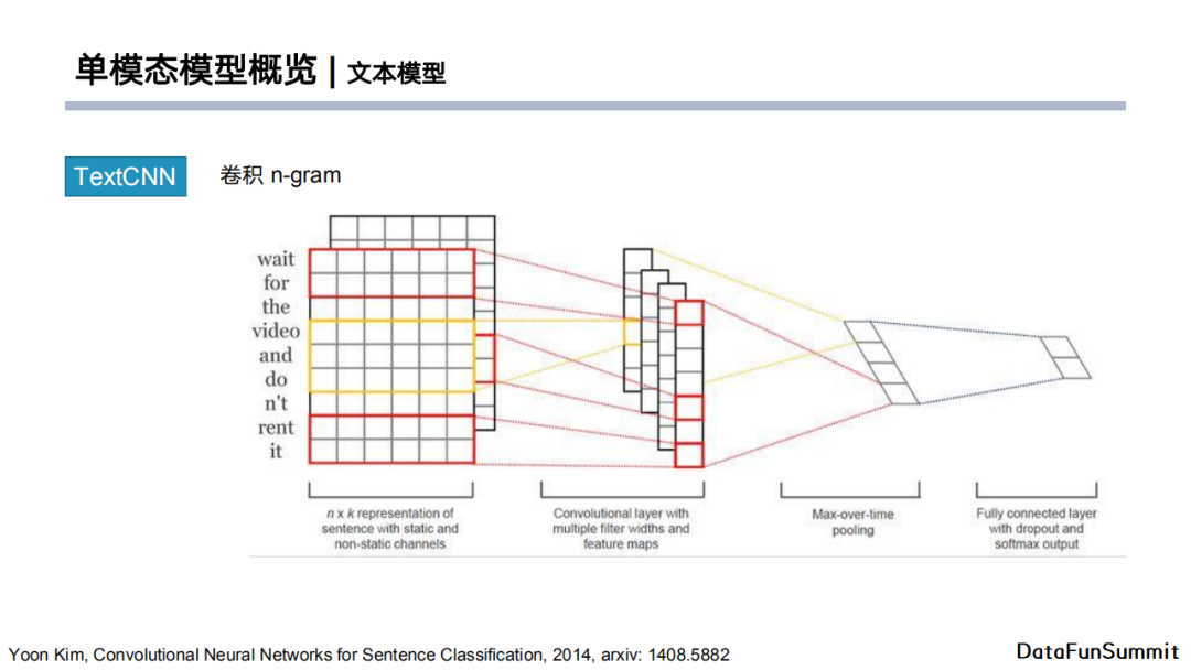 java 文本情感分析模型 基于文本的情感分析_机器学习_06