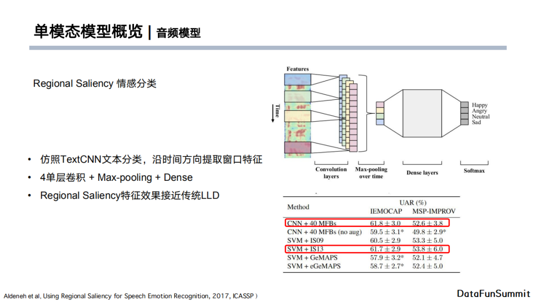 java 文本情感分析模型 基于文本的情感分析_dbcp_17