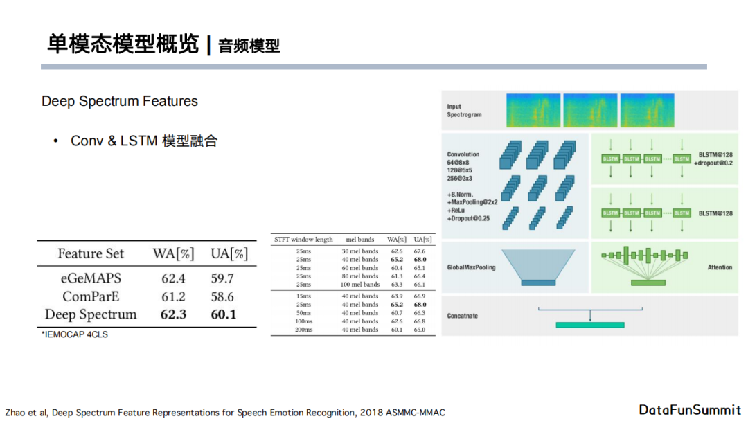 java 文本情感分析模型 基于文本的情感分析_dbcp_18