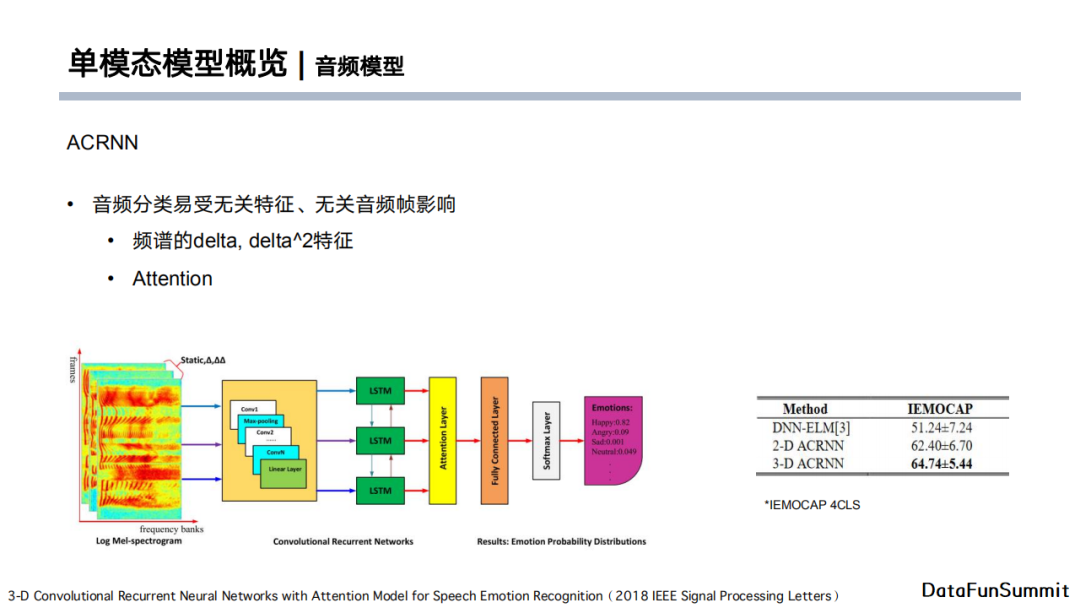 java 文本情感分析模型 基于文本的情感分析_编程语言_19