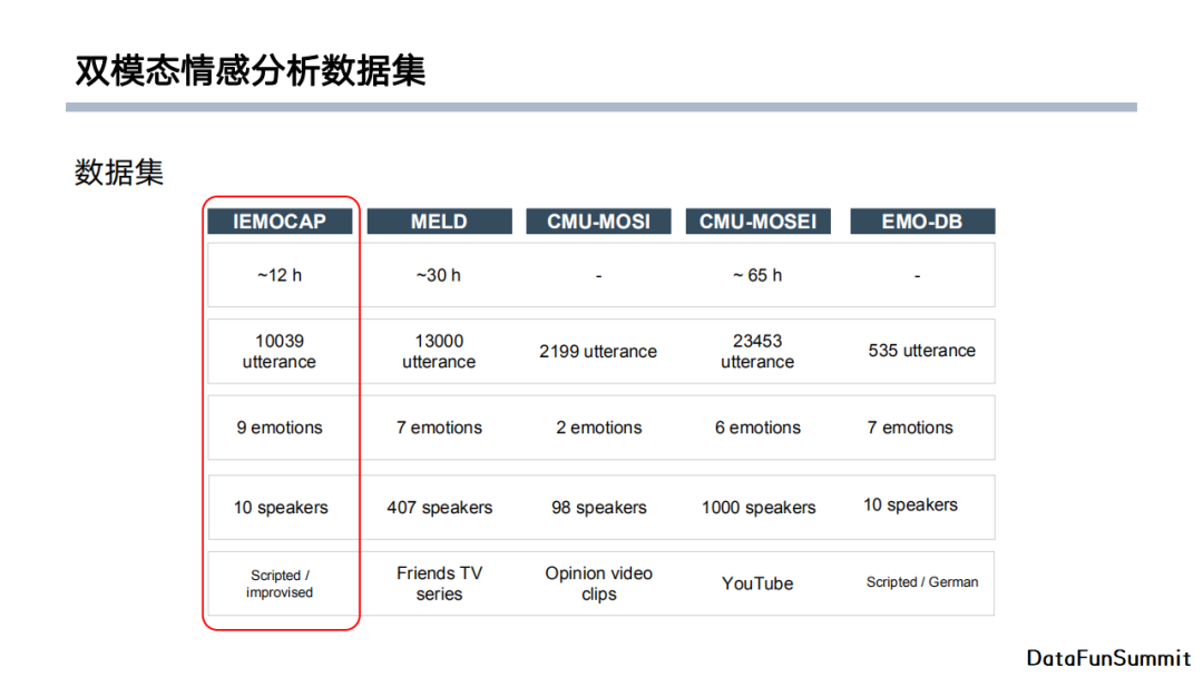 java 文本情感分析模型 基于文本的情感分析_dbcp_22