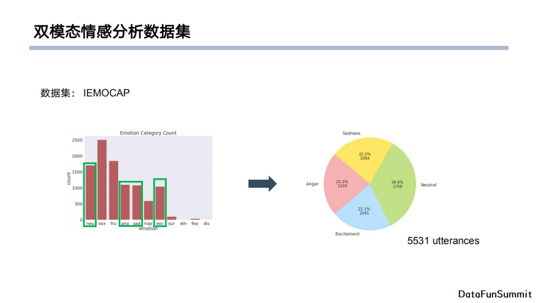 java 文本情感分析模型 基于文本的情感分析_dbcp_23