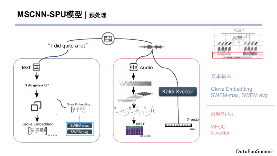 java 文本情感分析模型 基于文本的情感分析_大数据_31