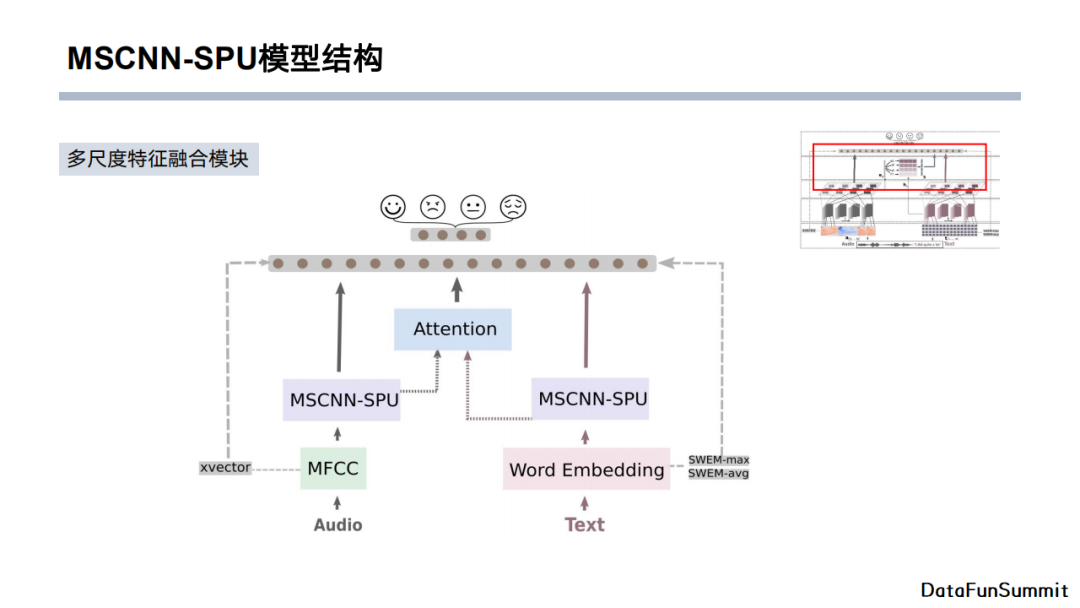 java 文本情感分析模型 基于文本的情感分析_dbcp_34