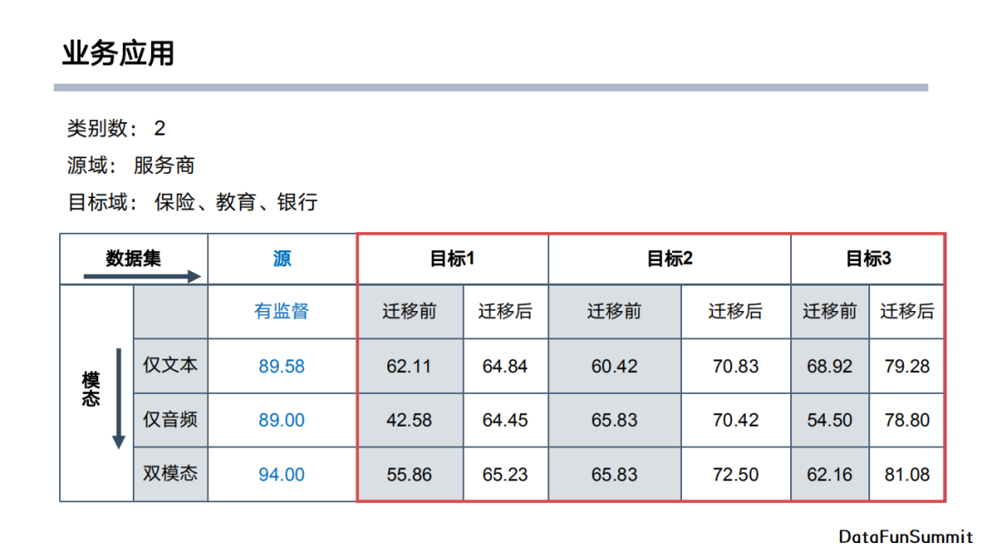 java 文本情感分析模型 基于文本的情感分析_机器学习_44