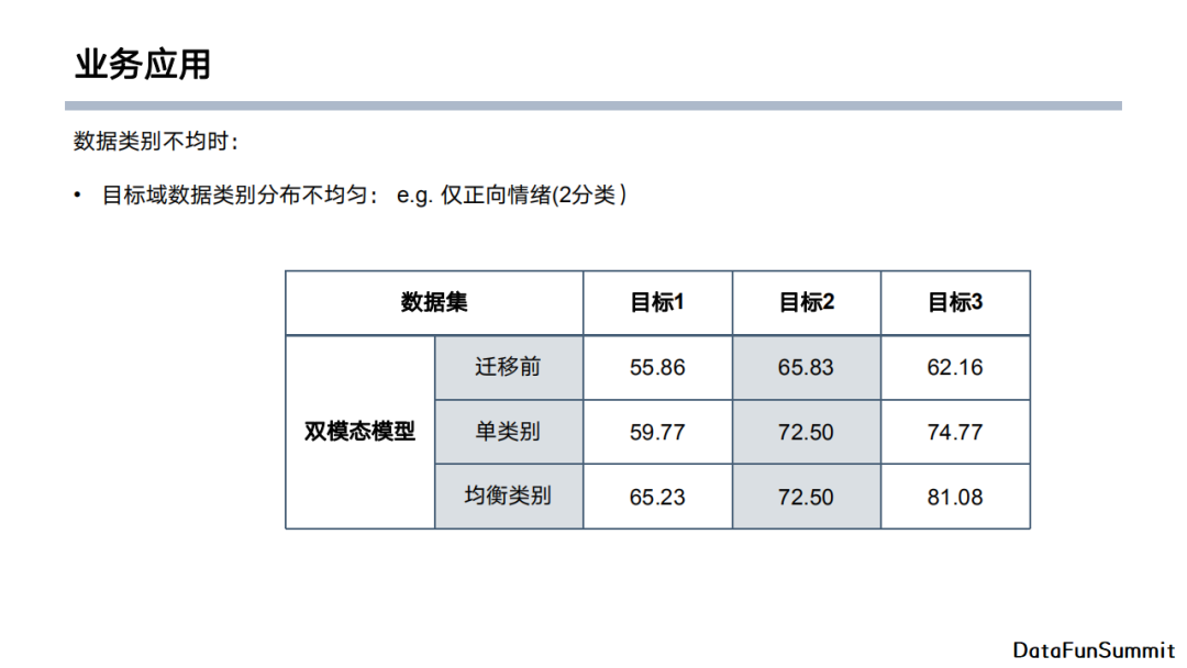 java 文本情感分析模型 基于文本的情感分析_java 文本情感分析模型_45