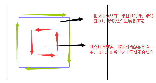 android compose 描边 canvas 描边_android compose 描边_08