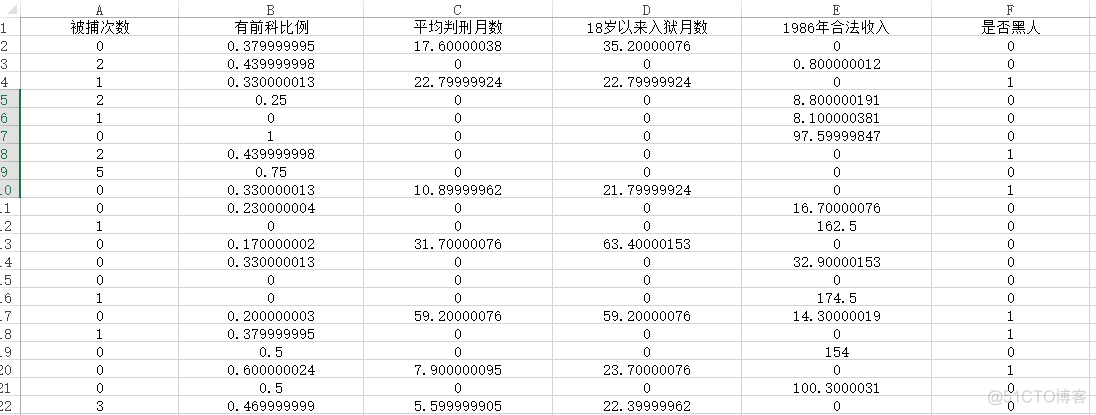 怎么建立负二项回归模型python 负二项回归alpha_怎么建立负二项回归模型python