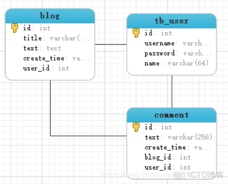 开源python博客系统 python个人博客源码_html_02