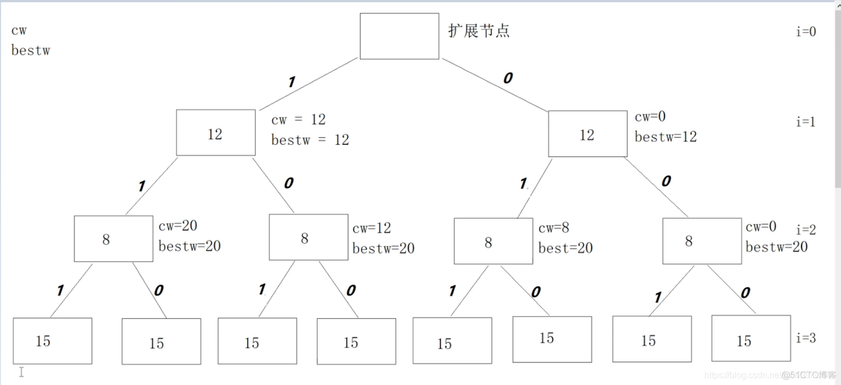 集装箱装箱算法 Python 集装箱装货算法_子节点_02