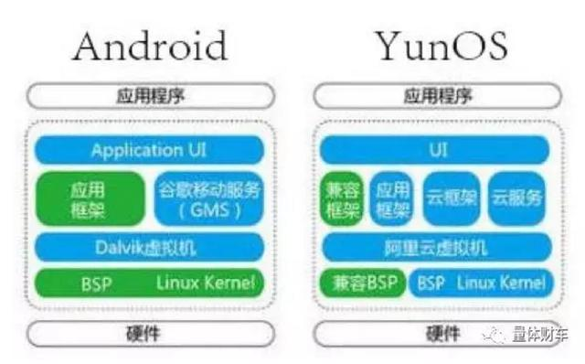 车载信息系统的架构层级 车载系统概念_ios_04