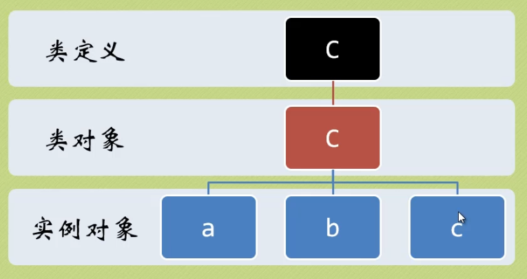 Ruby 云函数 云函数运行python_Ruby 云函数