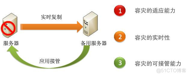 snapshot备份mysql mysql备份到nas_计划任务_03