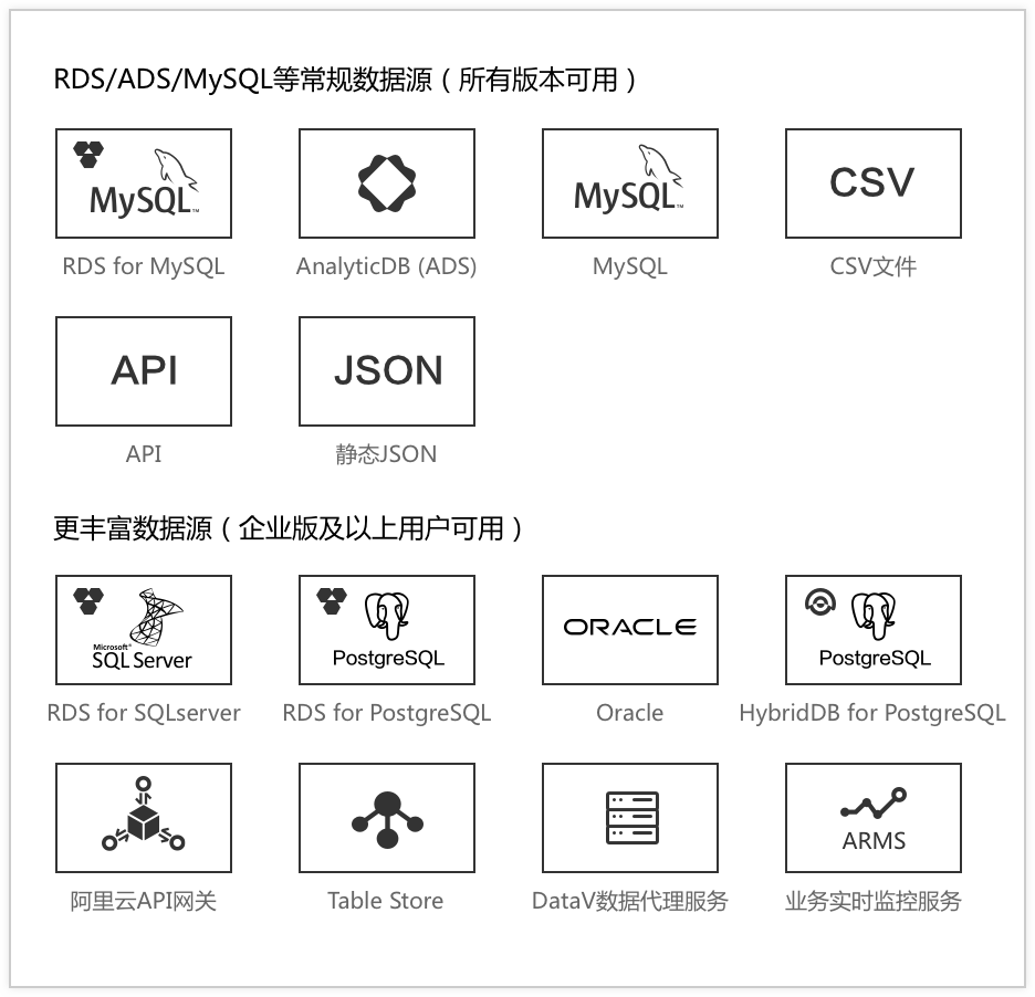 data model 架构 datav技术架构_大数据_02