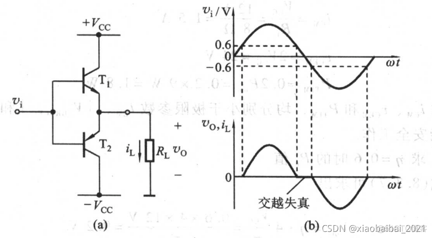 功率放大器python 功率放大器工作原理_R3_03