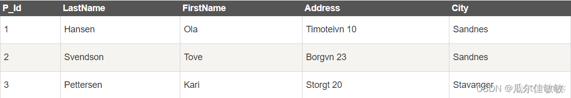 sql server insert into 忽略主键 sql忽略null_mysql