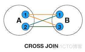 pyodbc sql server 不使用ssl连接 sql不用join连表_sql join on和不用join区别_11