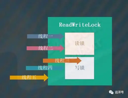 java 读锁不unlock java读写锁原理_读锁_04