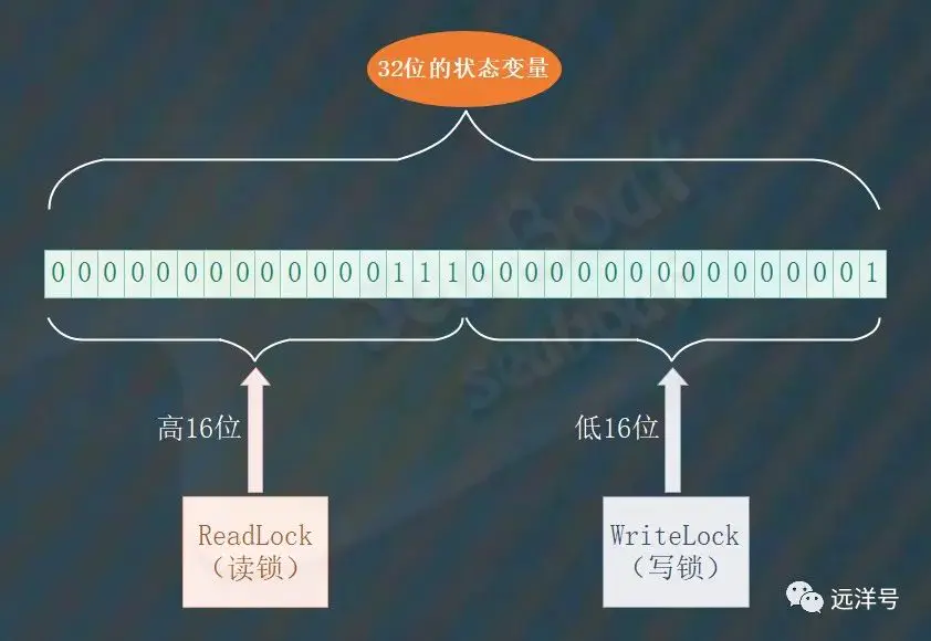 java 读锁不unlock java读写锁原理_java_13