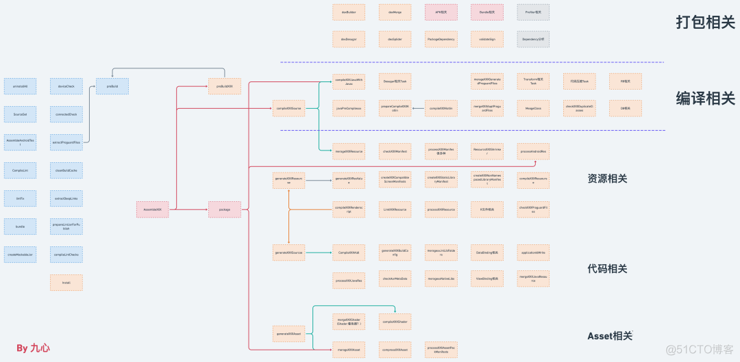 AGP uploadArchives改为publishing agp文件怎么打开_Gradle_04