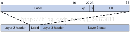 51cto mpls技术架构 mpls技术特点_IP