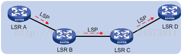 51cto mpls技术架构 mpls技术特点_数据_02