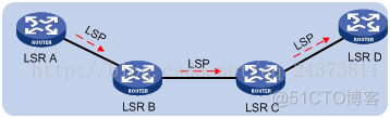 51cto mpls技术架构 mpls技术特点_51cto mpls技术架构_02