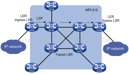 51cto mpls技术架构 mpls技术特点_51cto mpls技术架构_03