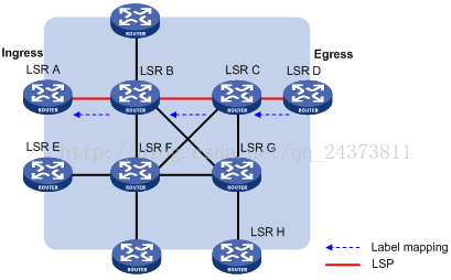 51cto mpls技术架构 mpls技术特点_51cto mpls技术架构_04