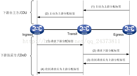 51cto mpls技术架构 mpls技术特点_数据_05