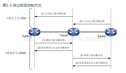 51cto mpls技术架构 mpls技术特点_IP_06