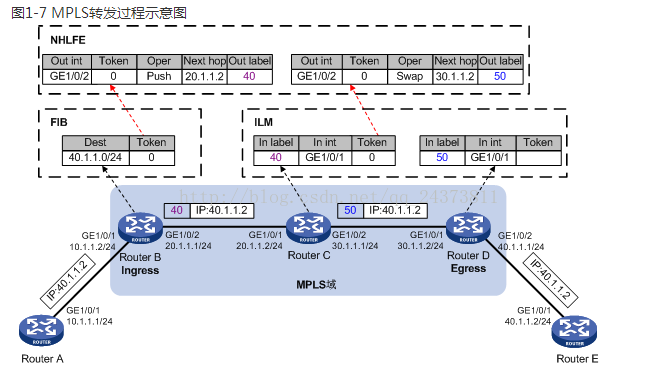 51cto mpls技术架构 mpls技术特点_数据_07