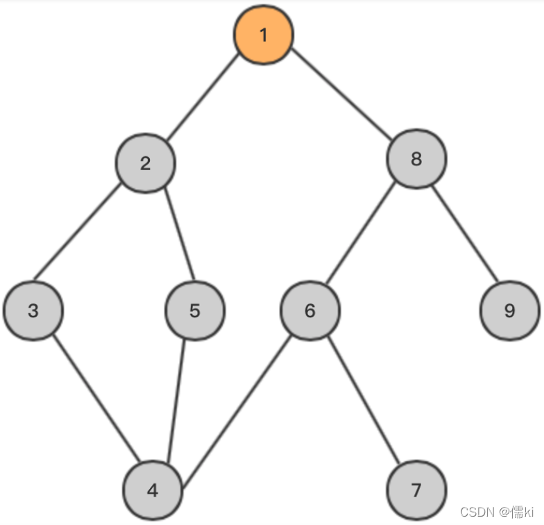 树广度优先算法java实现 树的广度优先搜索算法_树广度优先算法java实现