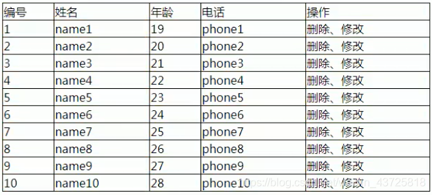 尚硅谷java项目笔记 尚硅谷javaweb笔记_java_15