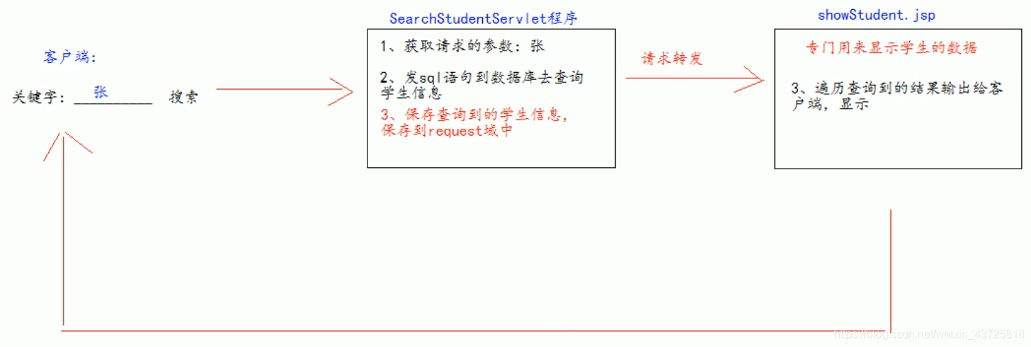 尚硅谷java项目笔记 尚硅谷javaweb笔记_html_16