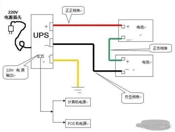 服务器机房 UPS 发电机 架构 发电机ups接线图解_服务器机房 UPS 发电机 架构_02