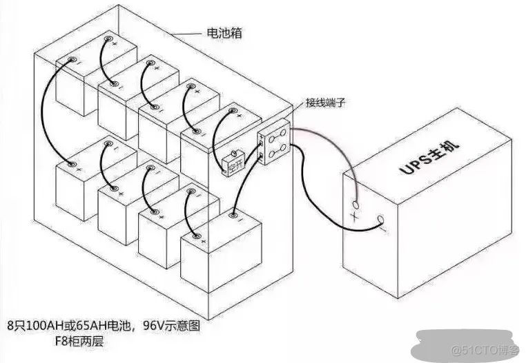 服务器机房 UPS 发电机 架构 发电机ups接线图解_服务器机房 UPS 发电机 架构_03