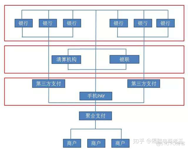 通联支付 java开发 通联支付做什么_微信_02